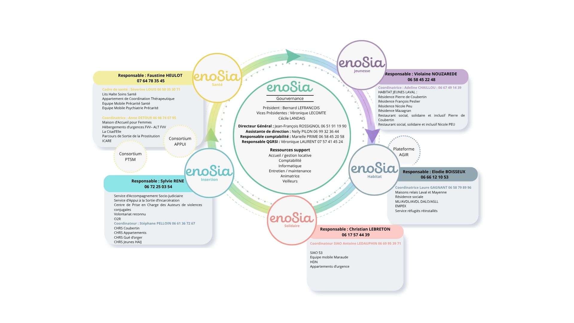 Enosia